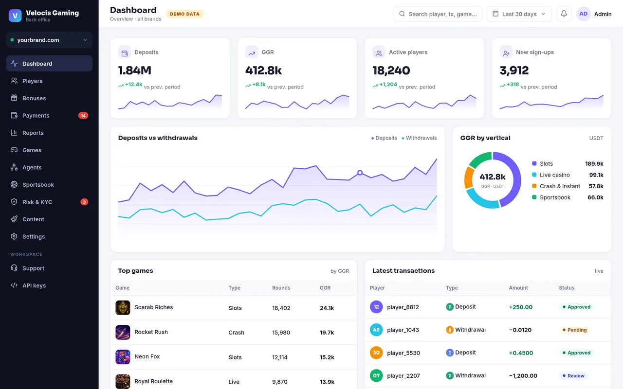Back office dashboard with demo data