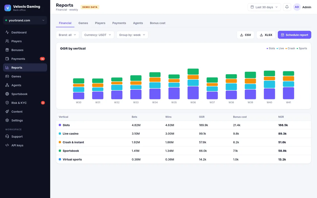 Back office reports by vertical